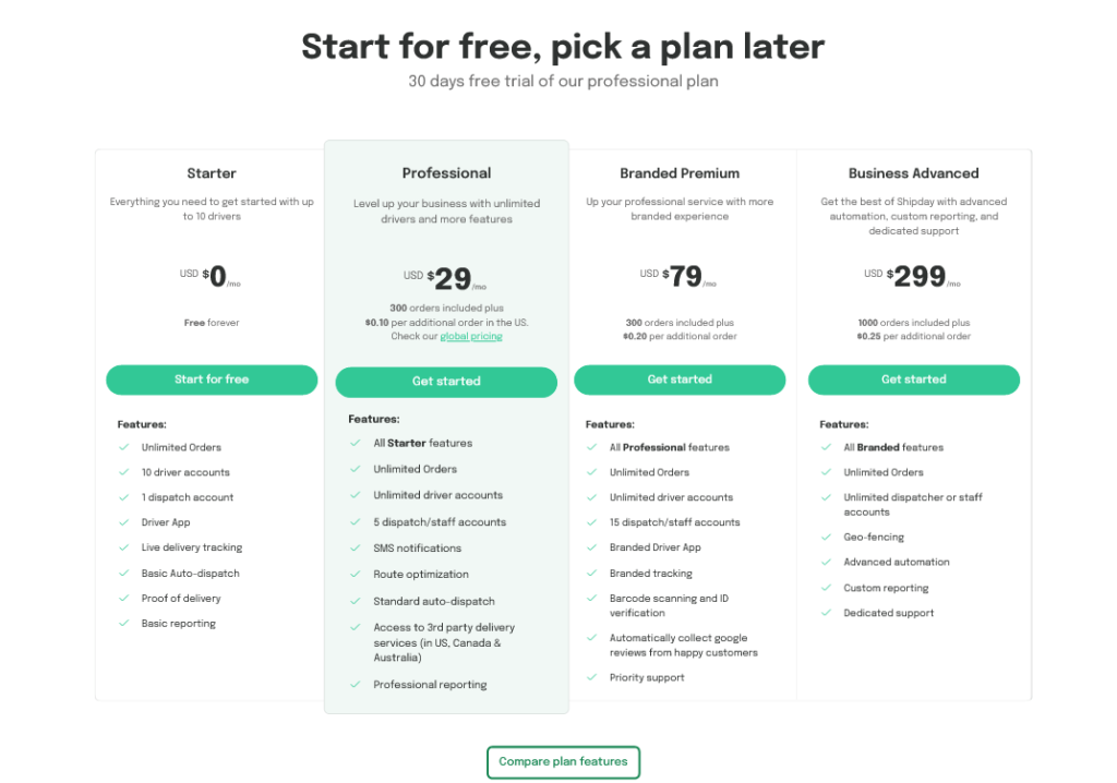 Shipday delivery route optimization pricing image