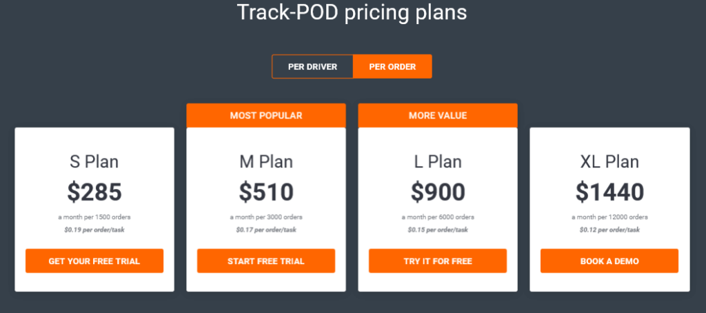 track pod delivery route planning software pricing per order basis