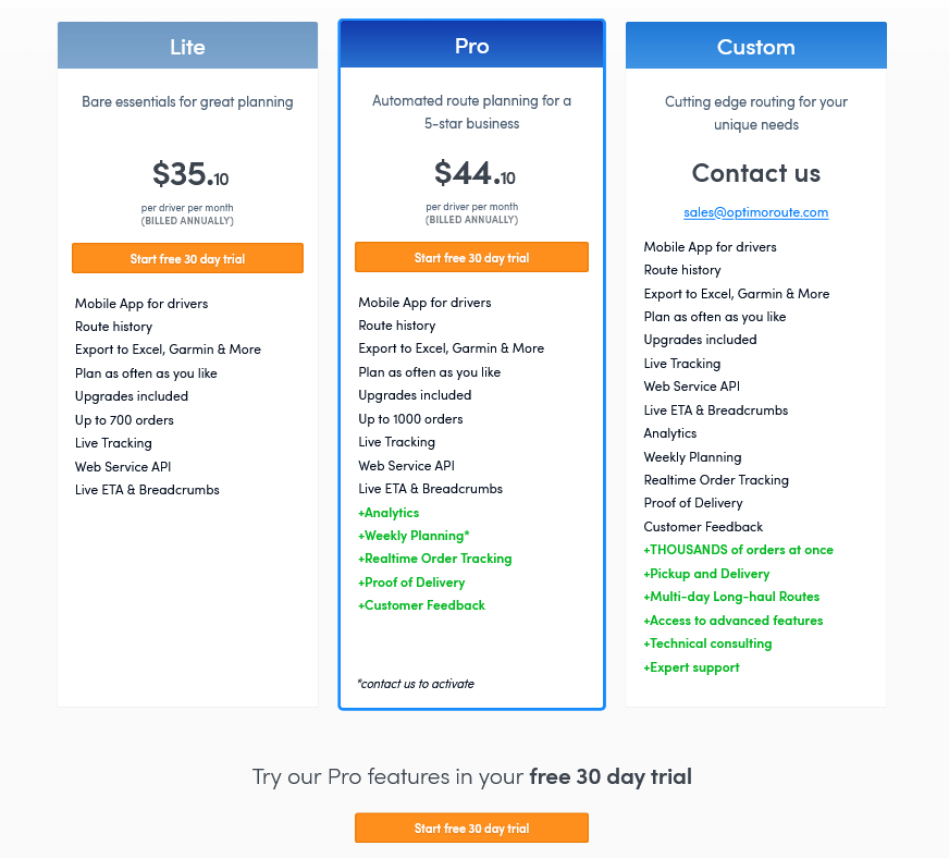 Optimoroute pricing