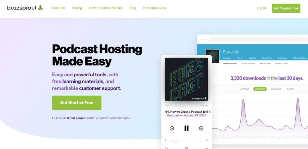 Buzzsprout- best free podcast hosting platform